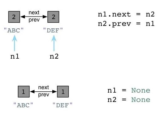 Python C扩展的引用计数问题探讨