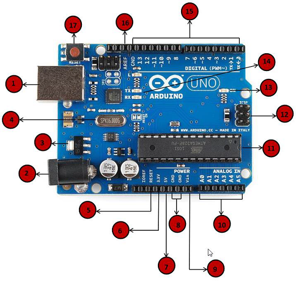 Arduino学习笔记（0）：初识Arduino_Techblog of HaoWANG-CSDN博客_arduino学习笔记