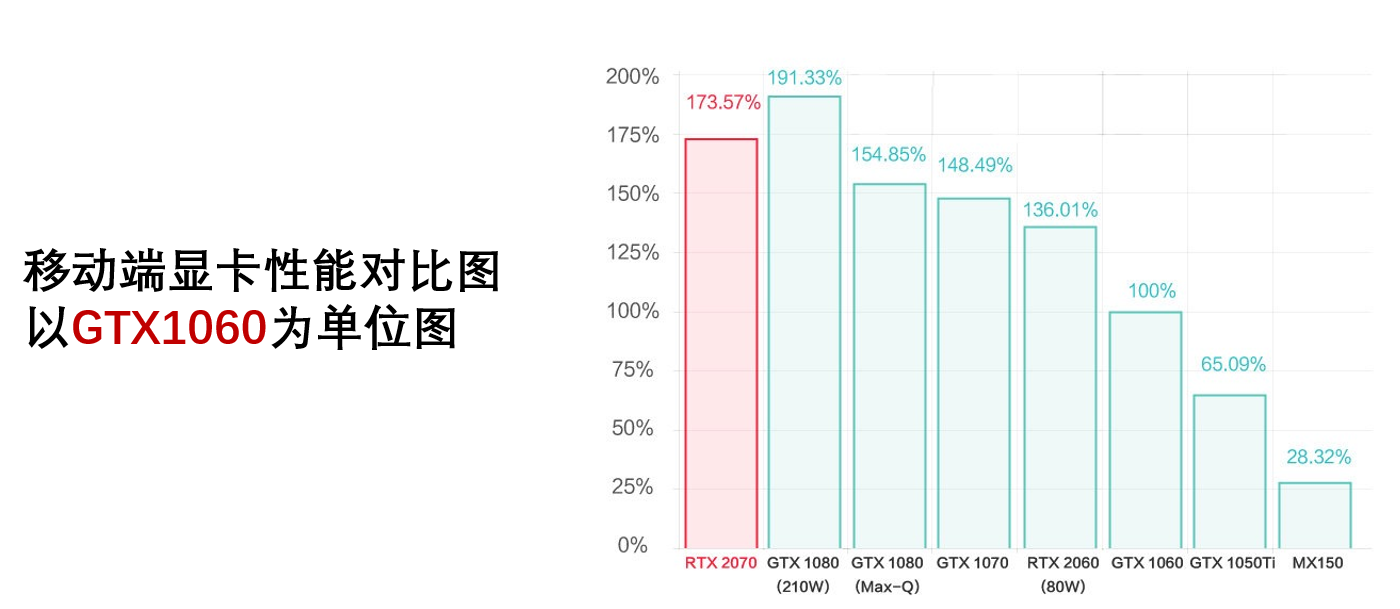 显卡性能对比