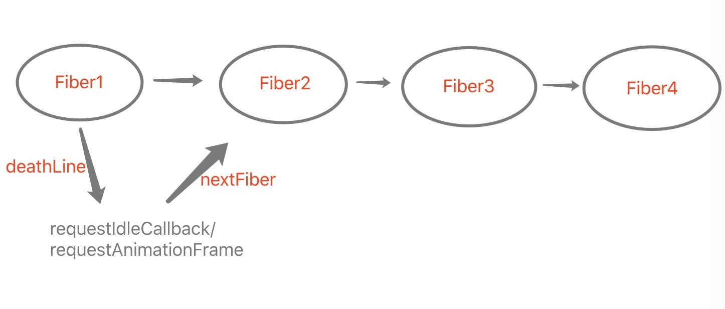 认识react16的fiber架构