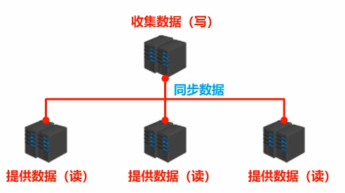 服务器连接例子.png