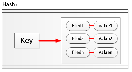 详解Redis五种数据格式--小白的进阶之路_redis 数据格式-CSDN博客