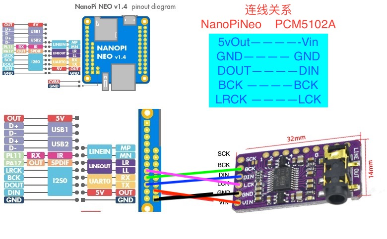 NanoPineo连接PCM5102A DAC