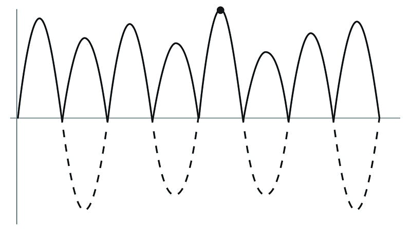 the signal conditioning process of a vibration transmitter