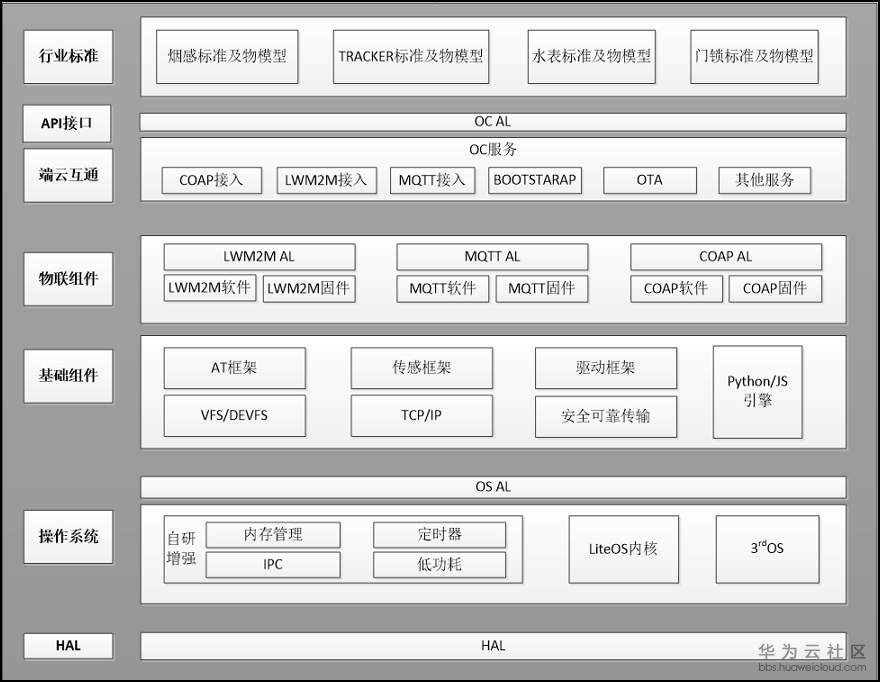 iot-architecture.png