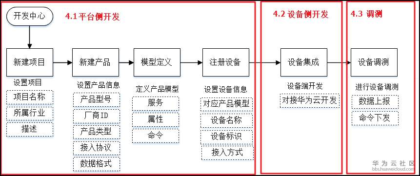 zh-cn_image_dmp_process.png