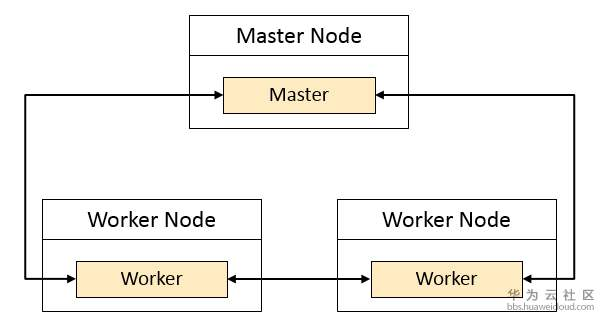 https://bbs-img.huaweicloud.com/blogs/img/1586315957467921.png
