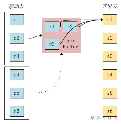 https://bbs-img.huaweicloud.com/blogs/img/1590740544053014713.png