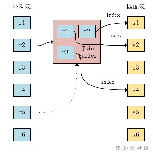 https://bbs-img.huaweicloud.com/blogs/img/1590740562247042839.png