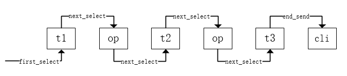https://bbs-img.huaweicloud.com/blogs/img/1590740585103016482.png