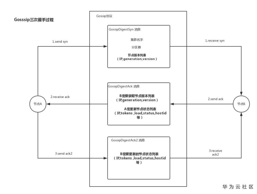 https://bbs-img.huaweicloud.com/blogs/img/1590807559705043555.png