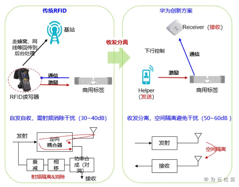 https://bbs-img.huaweicloud.com/blogs/img/1590911336176009967.png