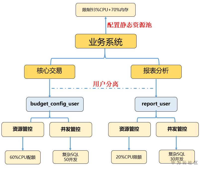 https://bbs-img.huaweicloud.com/blogs/img/1591784640648093653.png