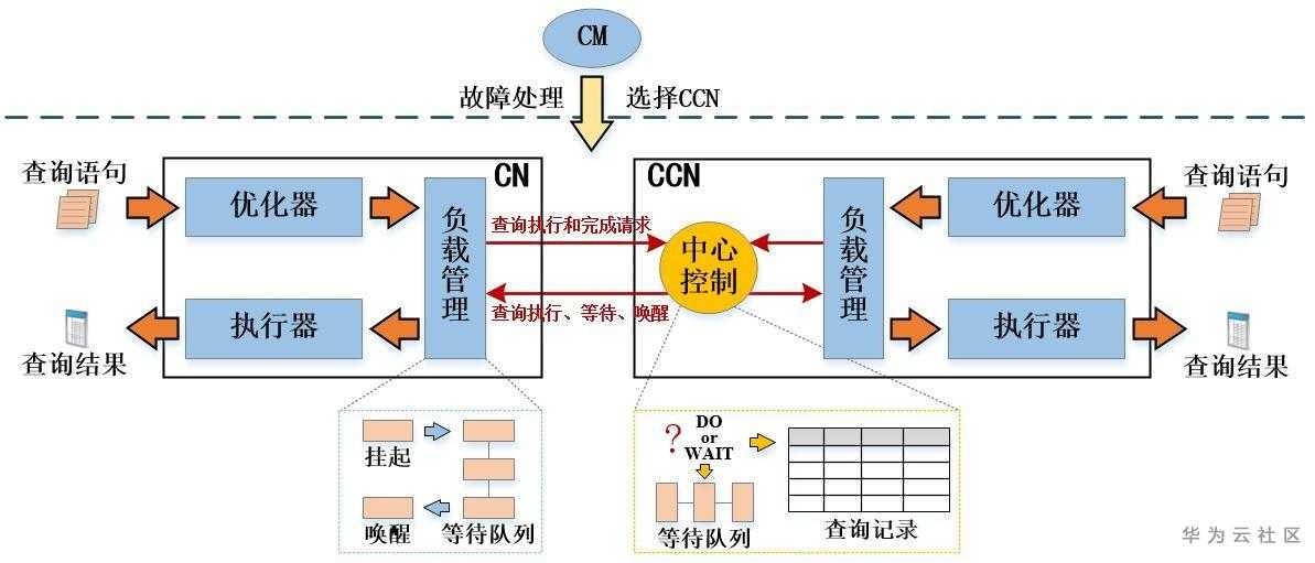 https://bbs-img.huaweicloud.com/blogs/img/1592489153201080189.jpg