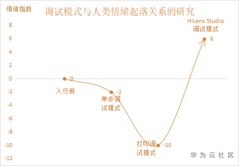 https://bbs-img.huaweicloud.com/blogs/img/1594120406150065562.png