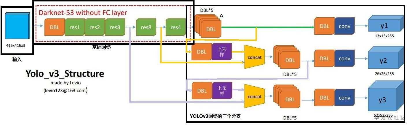 https://bbs-img.huaweicloud.com/blogs/img/1594729652418062231.jpg