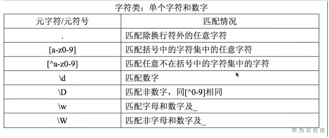 正则表达式中空格怎么表示，JavaScript中的正则表达式详解