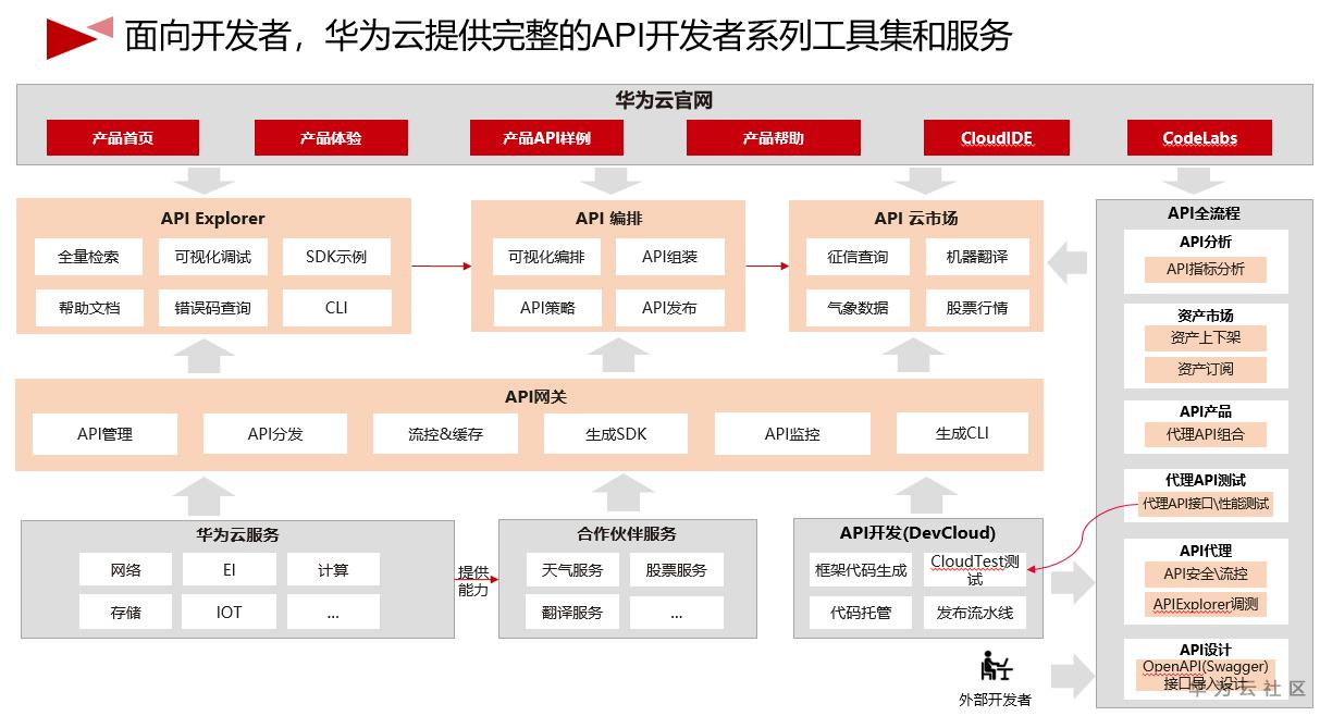 https://bbs-img.huaweicloud.com/blogs/img/1598438055064064277.png