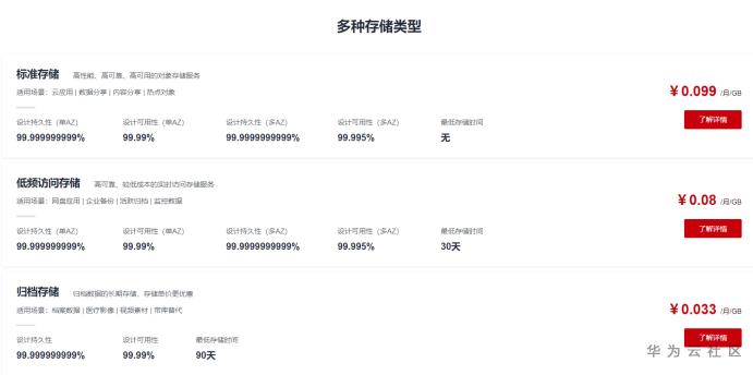 https://bbs-img.huaweicloud.com/blogs/img/1599028418354008554.png