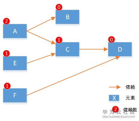 https://bbs-img.huaweicloud.com/blogs/img/1518404743912202.png