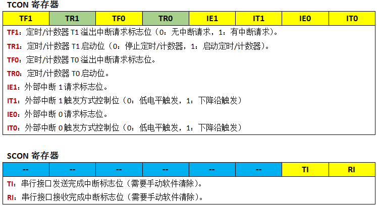 实验室考核复习（一）----51单片机（基础模块）嵌入式0xDQ的博客-