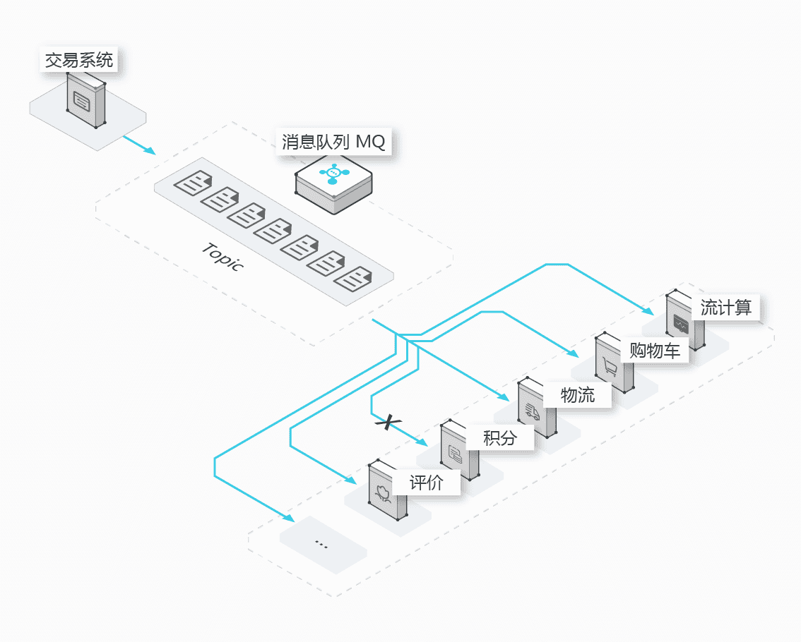 Springboot集成RocketMQ