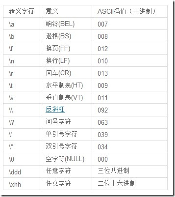 c语言排名_c语言修仙图片(2)