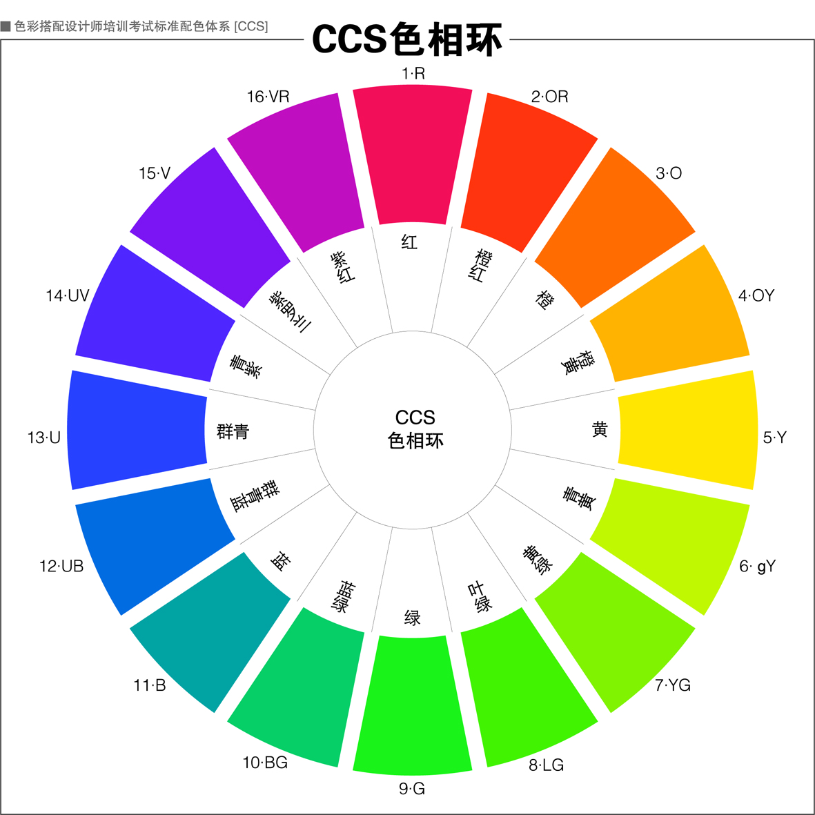 色卡对照表圆形图片