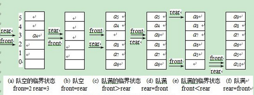 队列入门简介