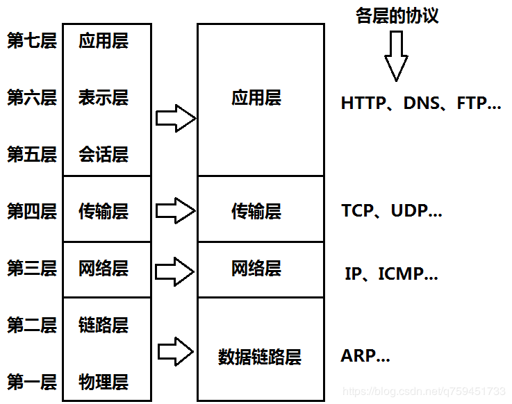 MTU与MSS区别与联系 _mss与mtu区别及对应关系-CSDN博客