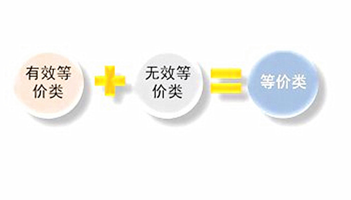 五分钟说测试-等价类划分法_邮箱账号加密码的等价类划分法-CSDN博客