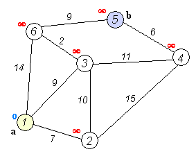 El algoritmo de Dijkstra ejecuta el proceso de animación.