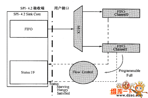 图1