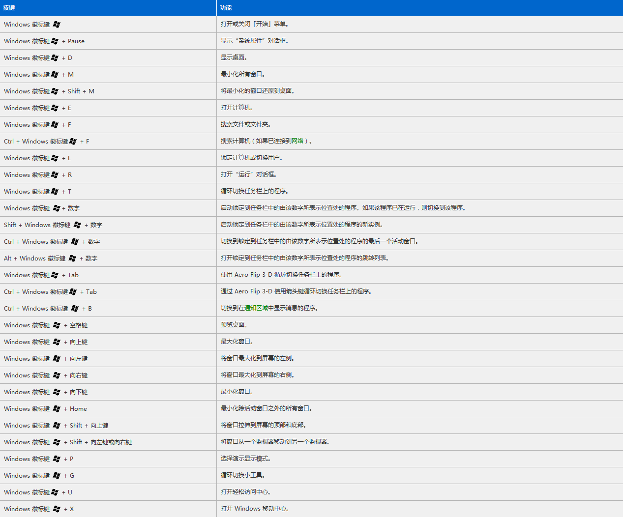 Windows快捷键大全-CSDN博客