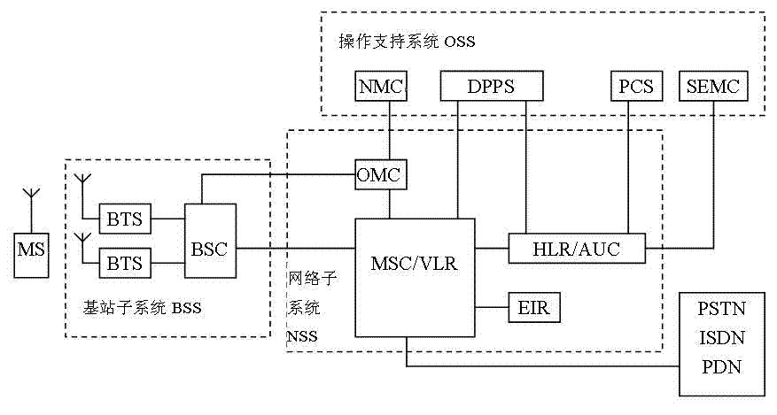 4.GSM、WCDMA、TD-SCDMA、CDMA2000、LTE、5G5g愿你走出半生，归来仍是少年！-