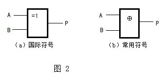 异或(exclusive or)