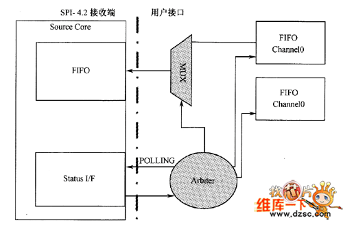 图2