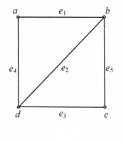 图1（a）
