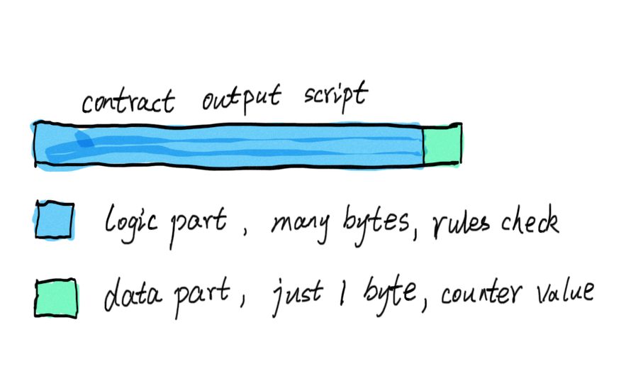 output script structure