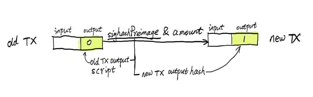 BSV智能合约（二）：计数器合约代码分析Edwardsv的博客-