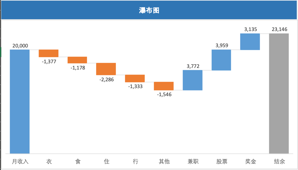 数据分析excel图表