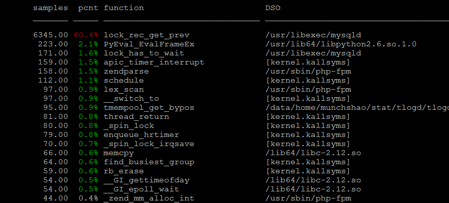 mysql insert on duplicate key update