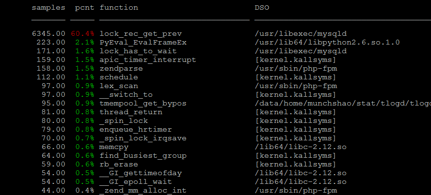 mysql deadlock found