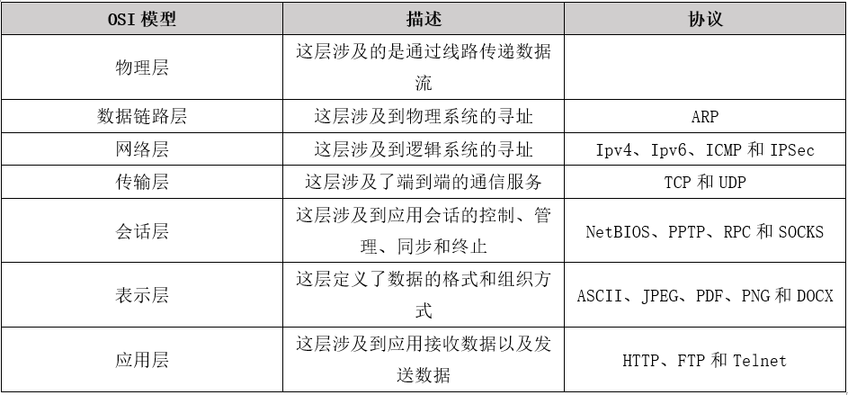 请输入图片描述