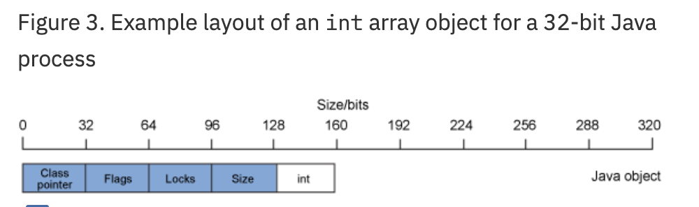 Array Object 32bit