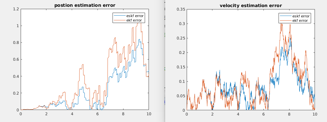 Error-State Kalman Filter教程(一)_eskf与ekf的对比-CSDN博客