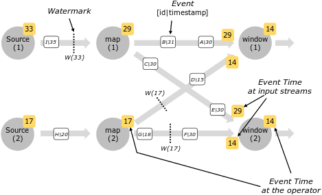 parallel_streams_watermarks