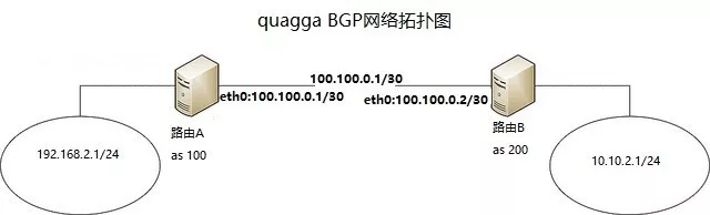 BGP网络拓扑图