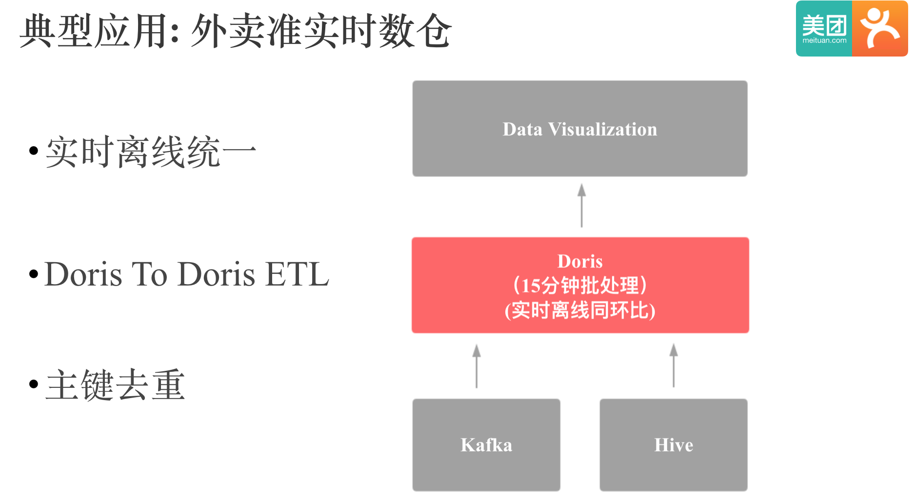 doris 准实时数仓