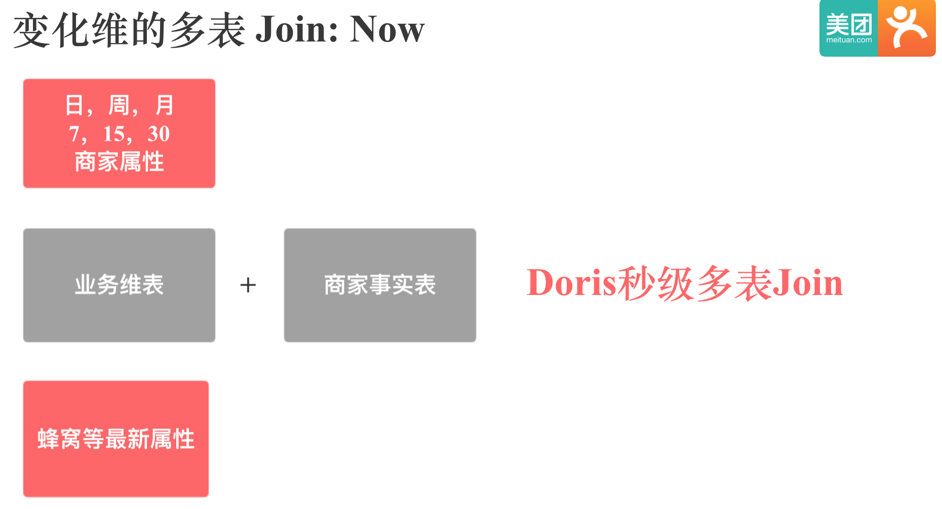 doris 秒级 Join